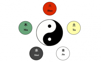 Les cinq éléments dans la médecine chinoise YinYangWuxing