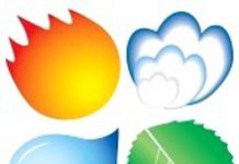 Les techniques des quatre éléments se soigner avec les quatre éléments : argilothérapie, ionothérapie, photothérapie, thalassothérapie...