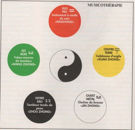 les cinq mouvements musicotherapie chinoise classique